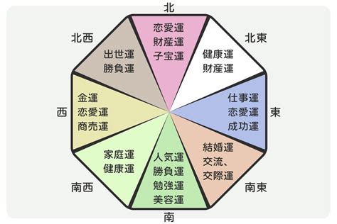 花風水 効果|【風水】お花の色別の意味や運気アップ＆開運アドバ。